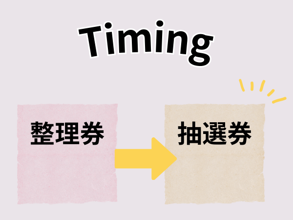整理券から抽選券に切り替えタイミング